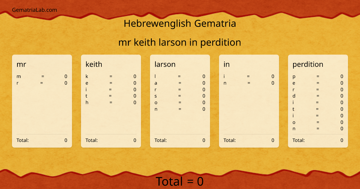 mr keith larson in perdition in hebrewenglish Gematria